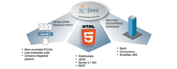 Java Development Services